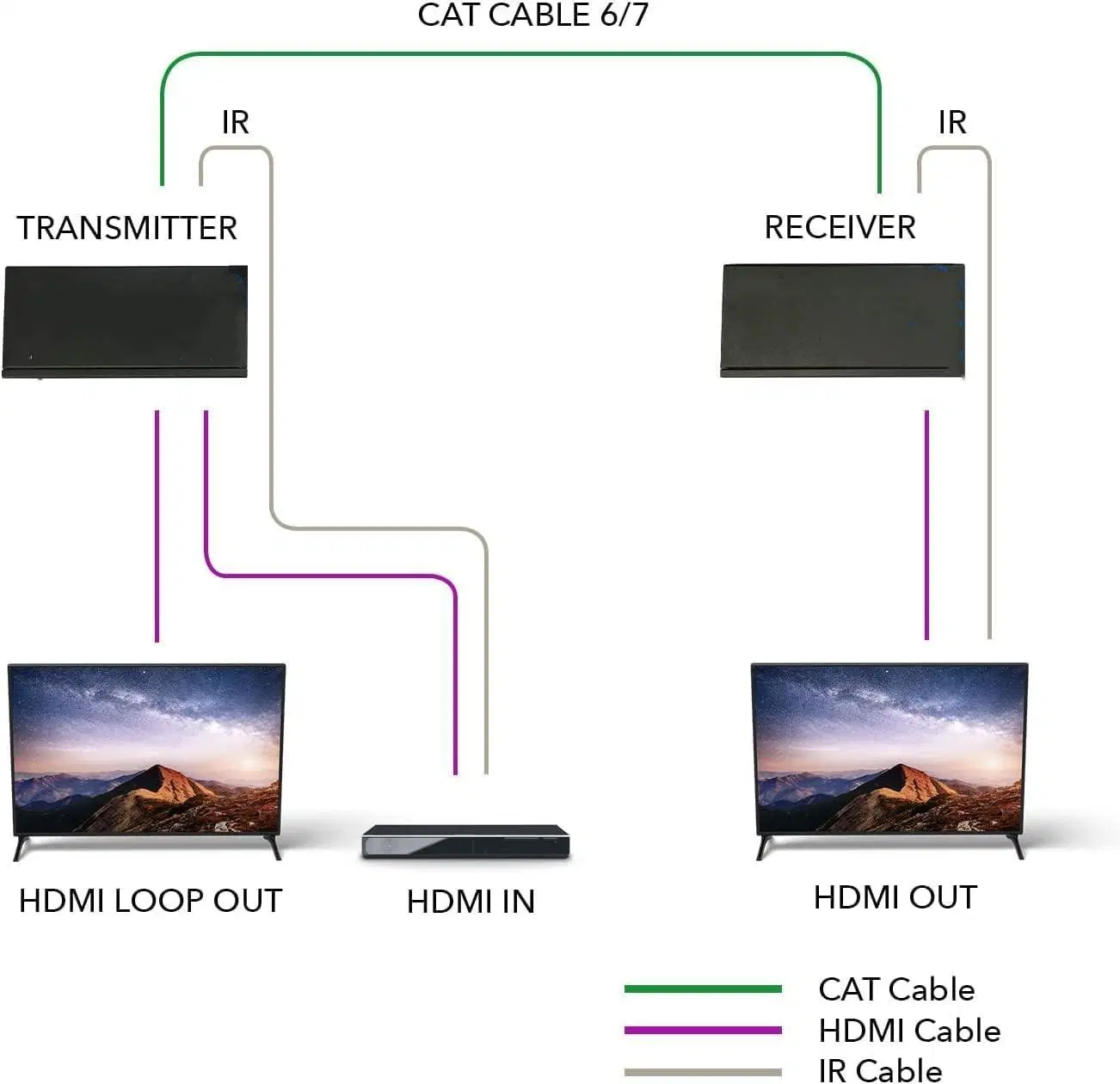 Extensor HDMI 1080p HDBaseT personalizado a través de cable LAN Ethernet Cat5e/6