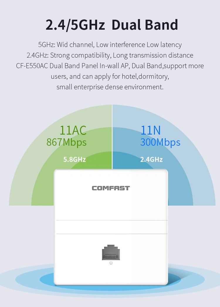 Inwall Ap Wireless Access Point WiFi Router Comfast 1200Mbps 2.4GHz 5.8GHz 48V Poe Wireless Ap WiFi Access Point