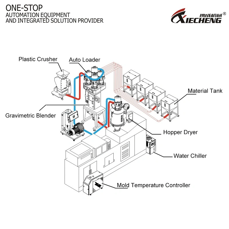 High quality/High cost performance  Plastic Film Shredder Waste PE Bottle Crushing Machine