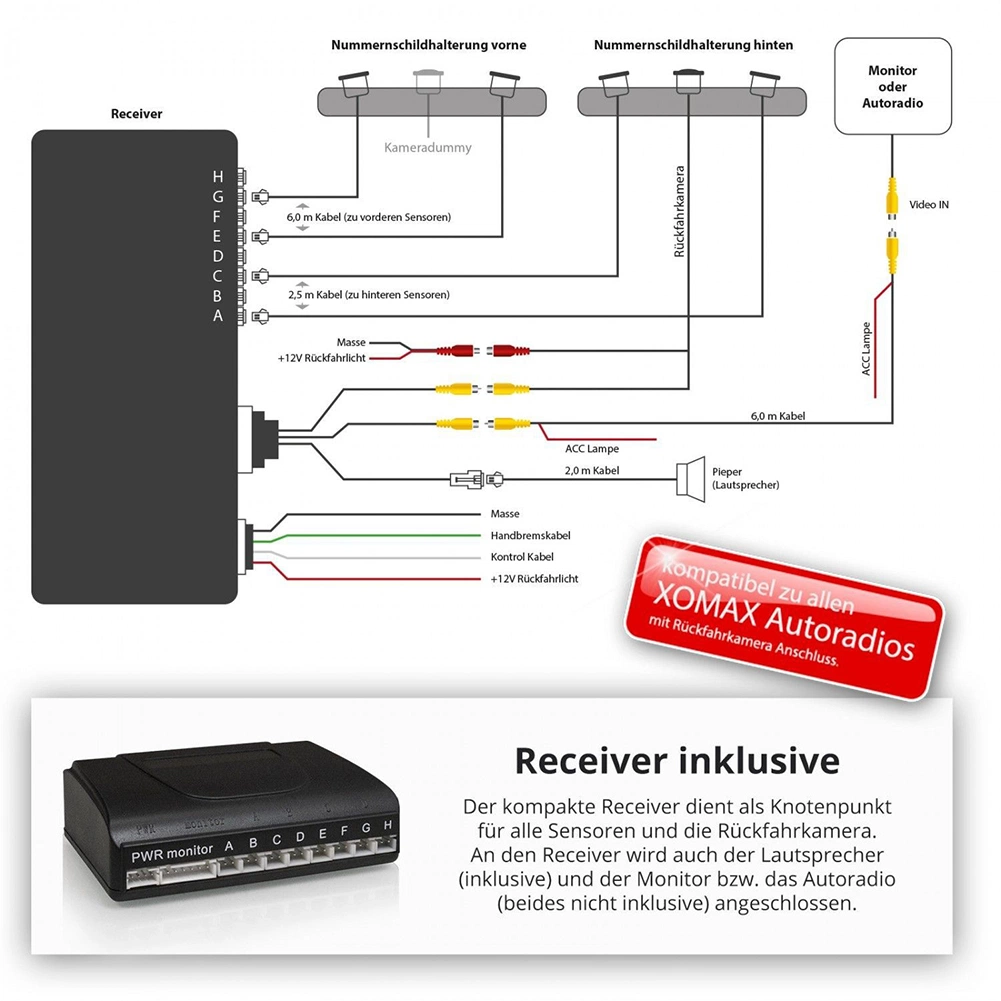 Car EU Double License Plate Parking Sensor Front/Rear Visible Radar