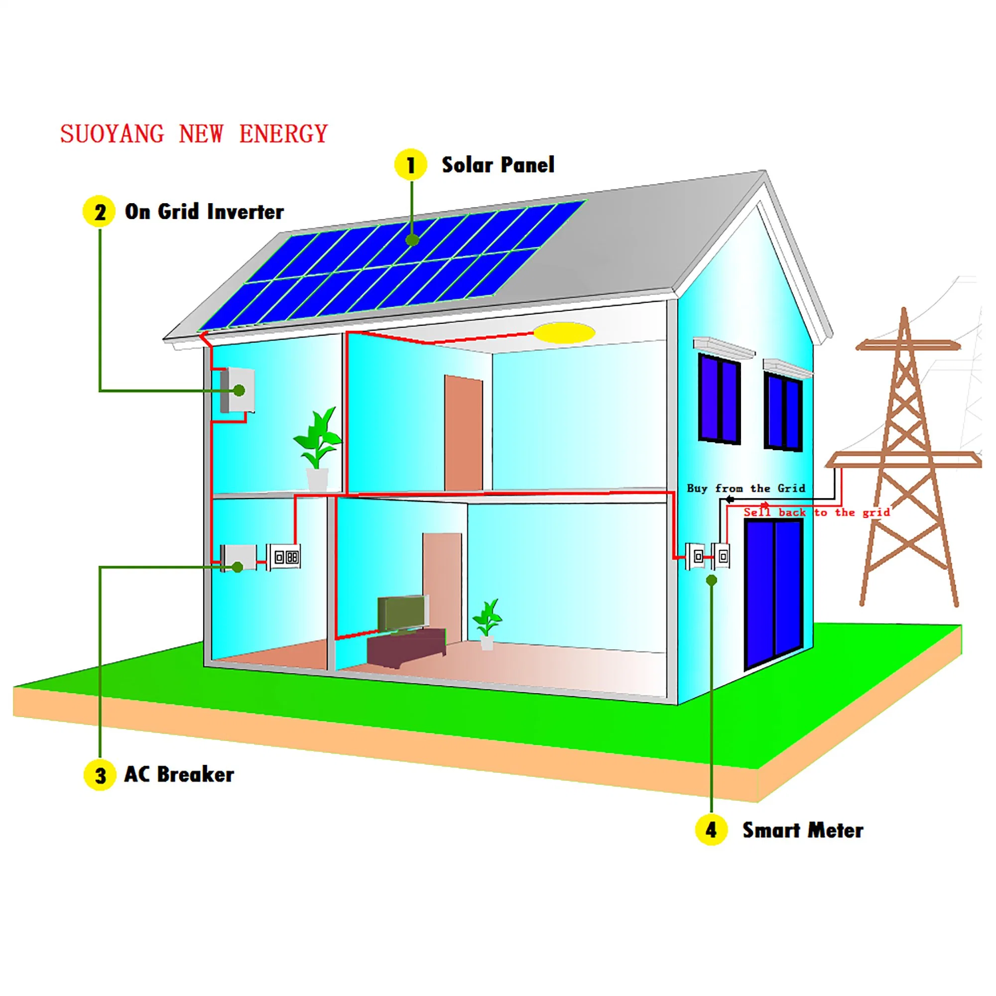 الطاقة الحرة 30 كيلو واط على الشبكة 30 كيلو واط الطاقة الشمسية pv Kit الخلايا الكهروضوئية النظام