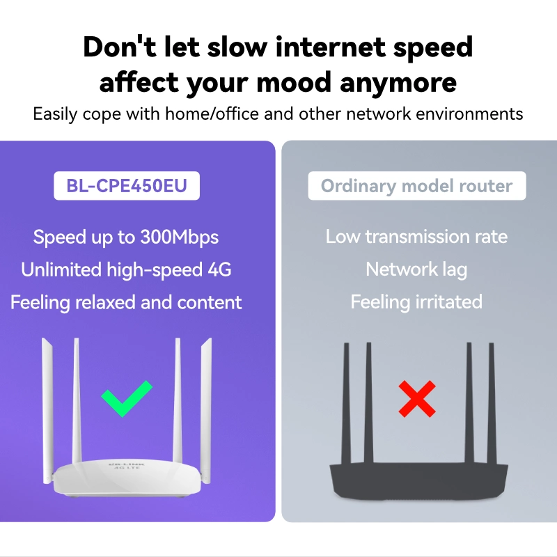 دعم وظيفة BL-CPE450EU 4G/3G/Router/Wisp/Access Point Mutli المعتمدة من FCC CE 4G بطاقة SIM عالية الجودة لموجه LTE نوع ODM لمصنعي الأجهزة الأصلية لـ LTE مدعوم