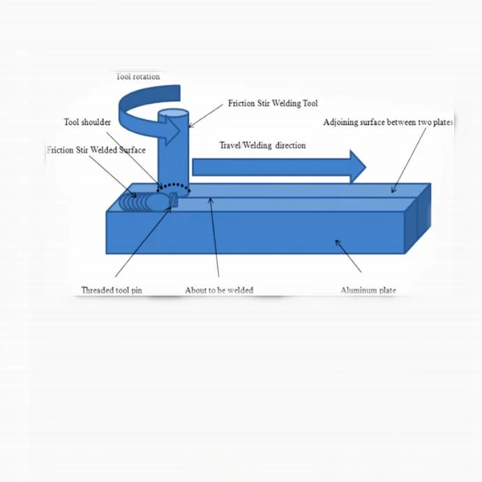 Aluminum Refrigeration Parts Fsw Friction Stir Welding Aluminum Liquid Cold Aluminum Cooling Plate for Industry Cooling System