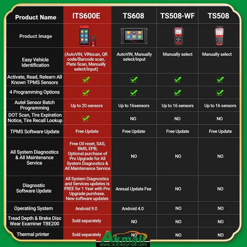 Его Maxitpms Autel600e - Диагностика системы TPMS 4 Сброс функции повторного изучения инструментов активации/повторное изучение всех датчиков СКДШ средство программирования