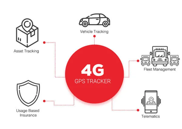 4G LTE FDD en tiempo real de alto rendimiento Tracker GPS Dispositivo de localización del vehículo en todo el mundo con aceite de corte/motor de forma remota (TK419)