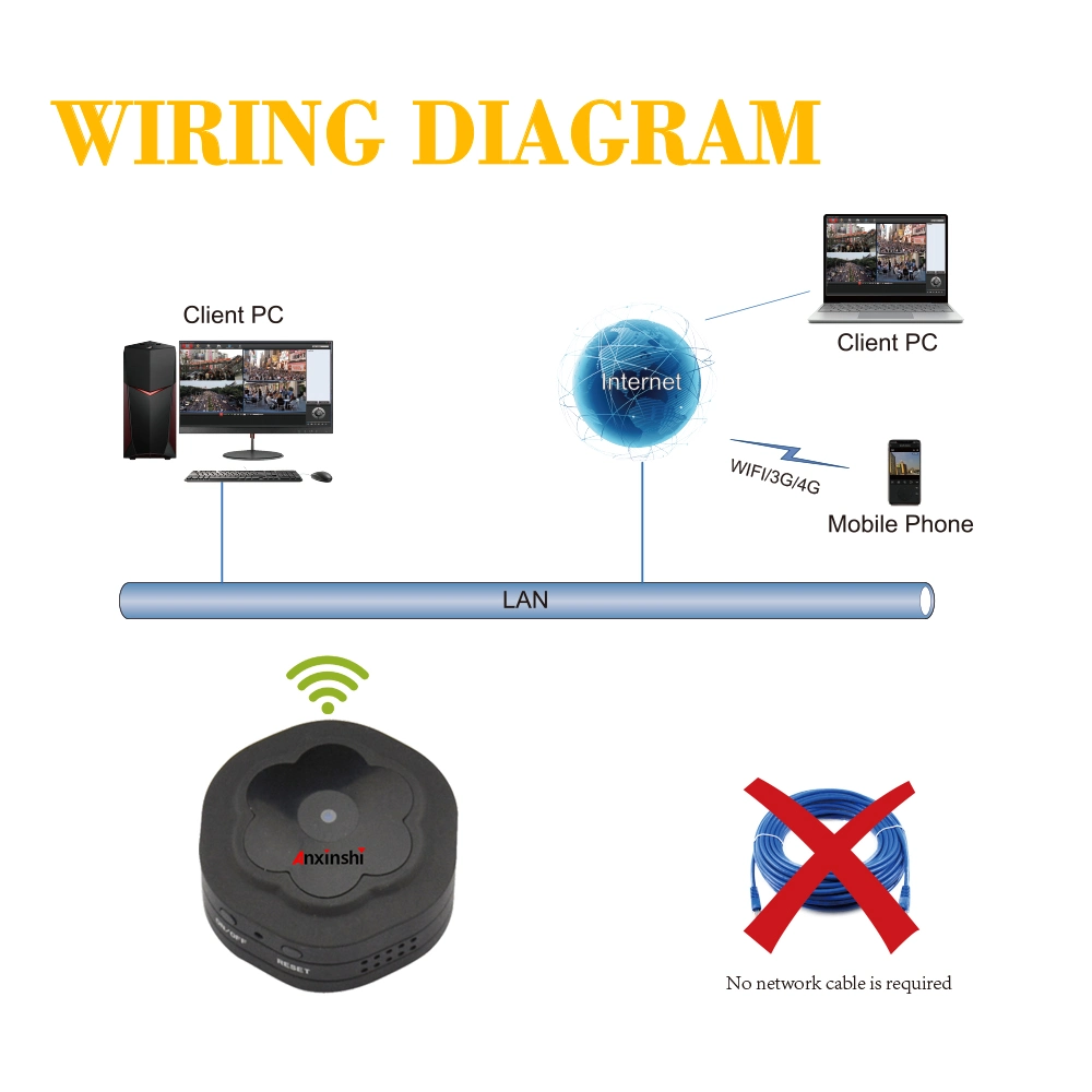 Caméra réseau miniaturisée à objectif grand angle sans fil, intérieure, HD, intelligente, avec connexion P2P et WiFi.