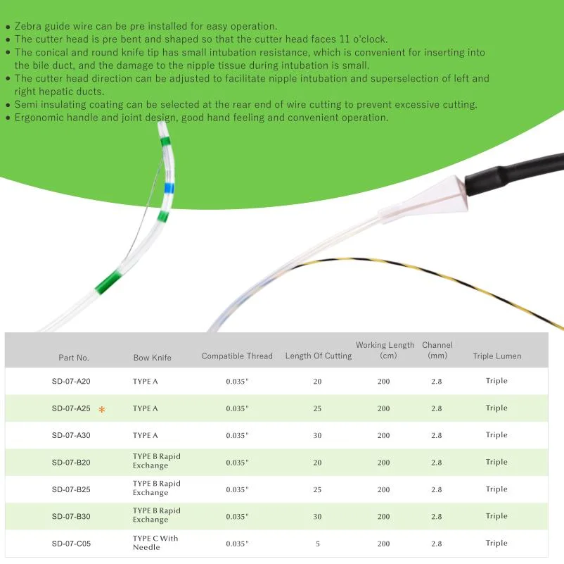 Disposable Sphincterotome Used for Endoscopic Cannulation of Biliary Ductal System and Sphincterotomy