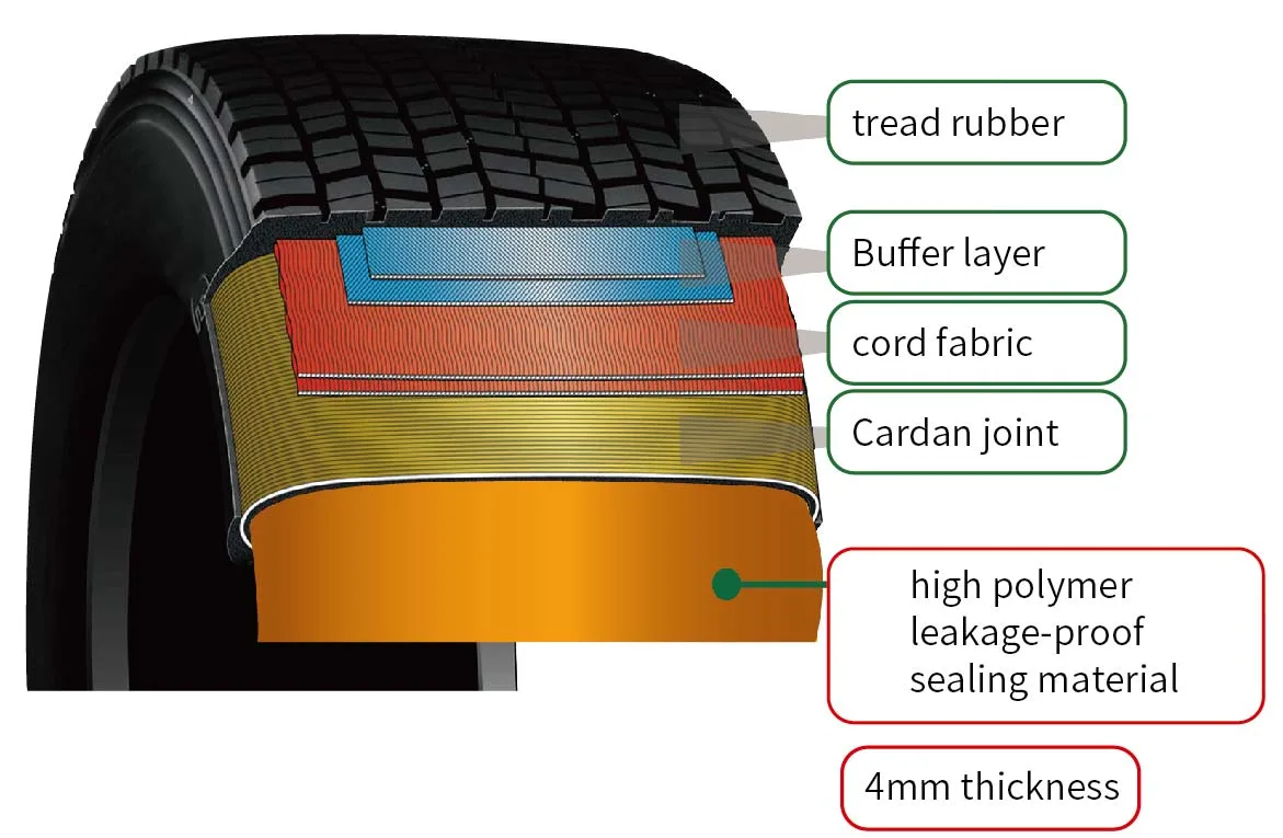 The United States Alabama New Tire Technology Tyre Permanent Puncture Proof Burst Proof High Polymer Material