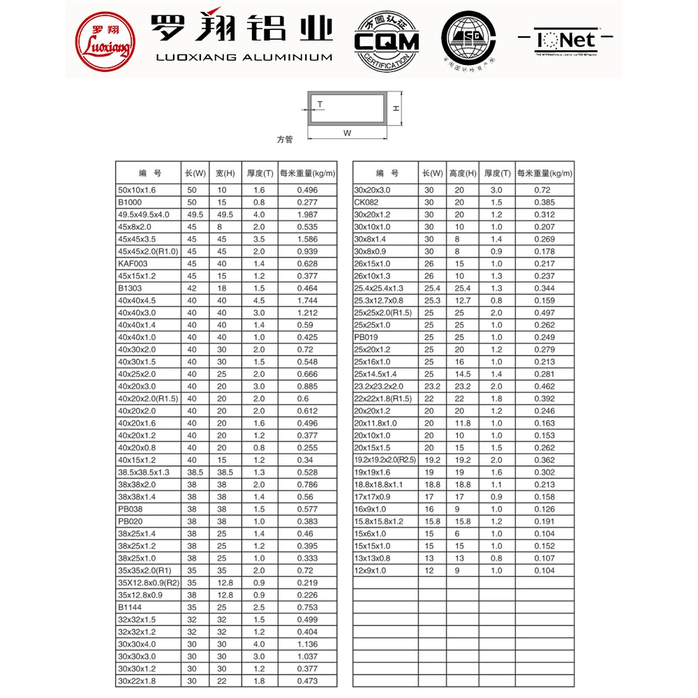 6063 6061 T5 T6 Aluminum Custom Various Wall Thickness High quality/High cost performance  Aluminum Square Tube Extrusion Round Pipe Aluminum Profile