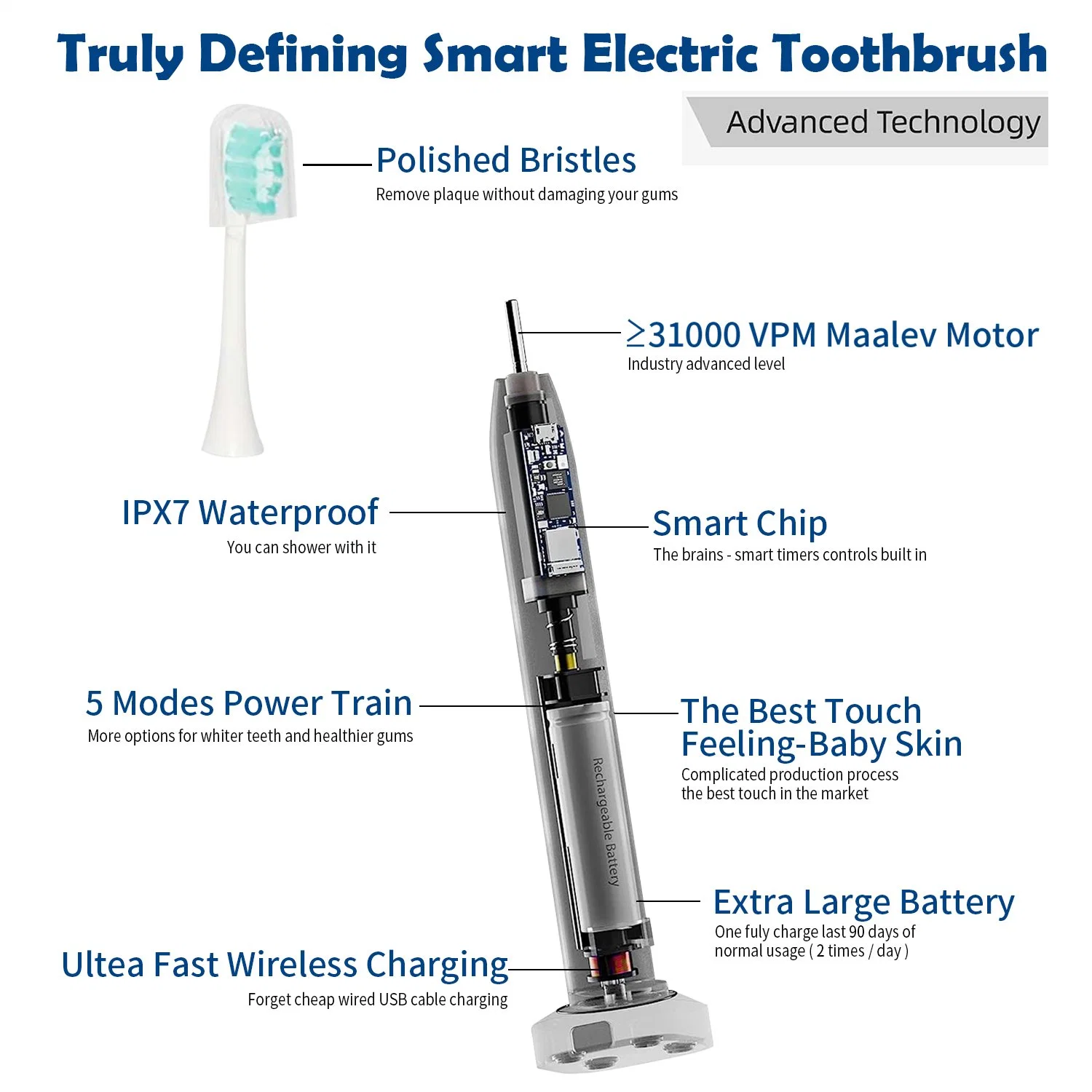 Home Daily Use Teeth Whitening Ultrasonic Electric Toothbrush with FDA Certification