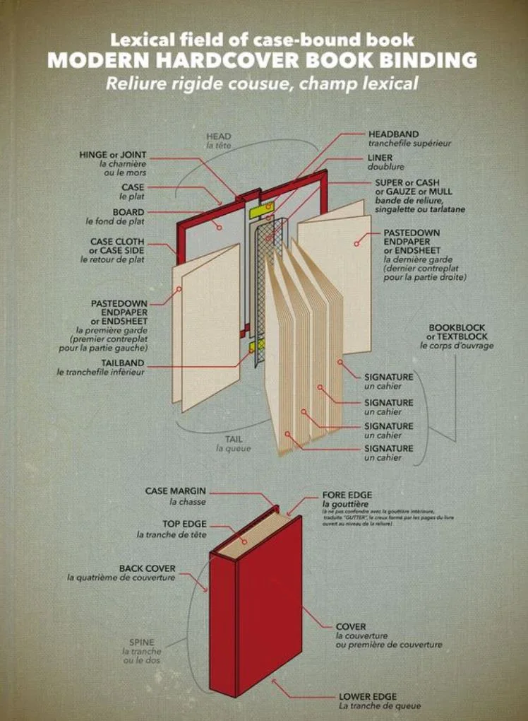 Spine Paper for Hardcover Book Bibles Book Spine Binding Crinkle Paper for Notebook