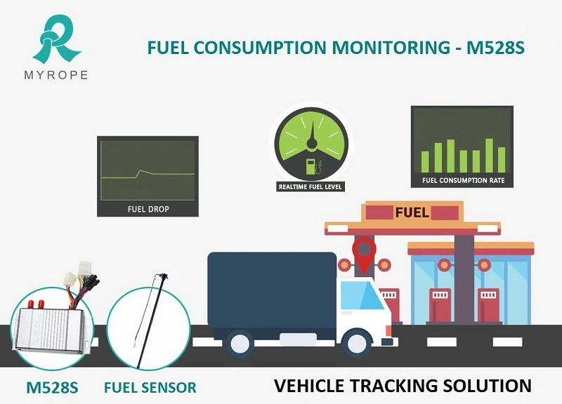 Hot Sale Cheap GPS Vehicle Tracking System with Fuel Monitoring with Free Software