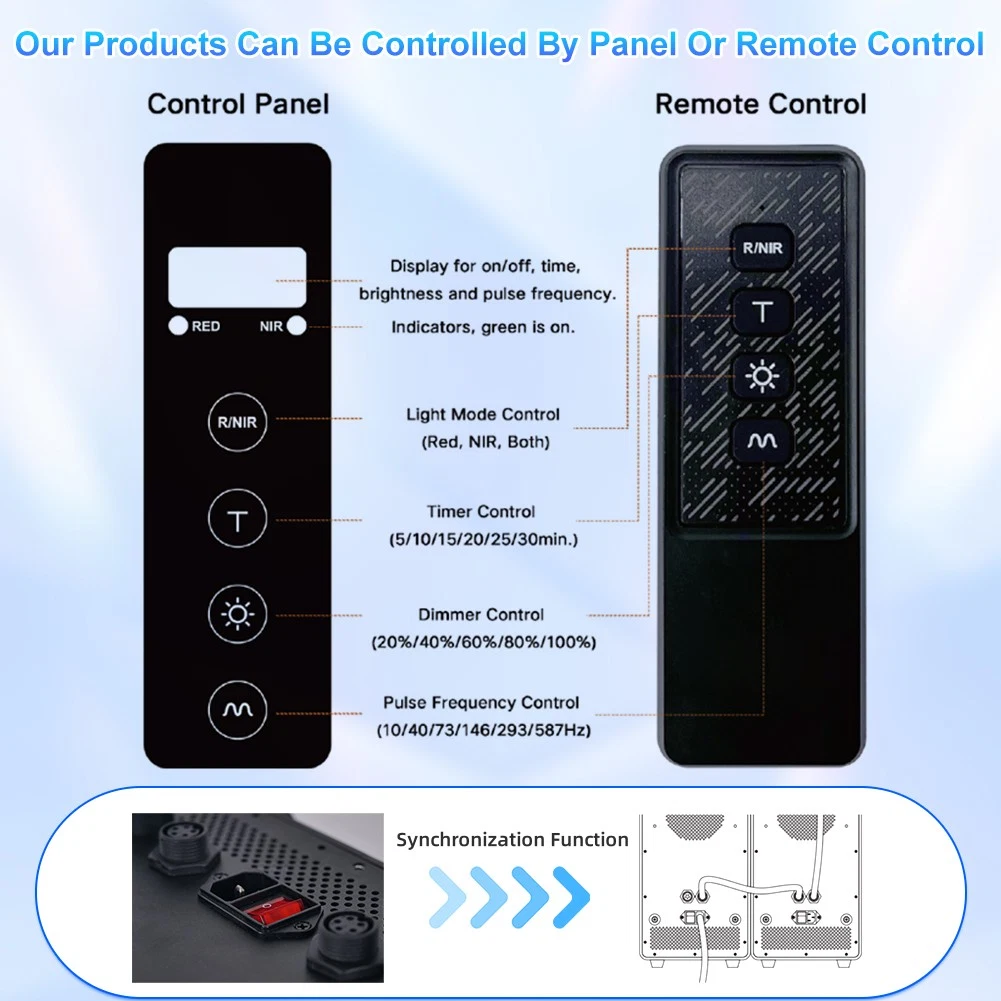 PDT Light 300W Pulsemodo retecontrol LED Infrarrojo Panel dispositivo Rojo Terapia de luz