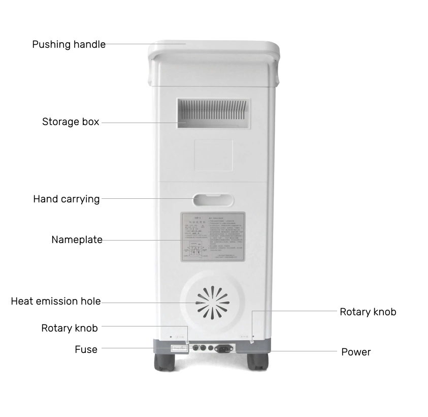 Aspirador quirúrgico médicos eléctricos Máquina automática de lavado de estómago (THR-DXW-A)