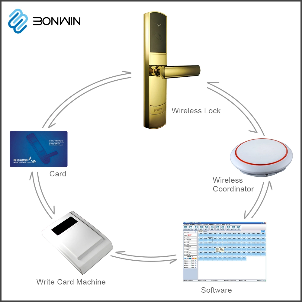 Wireless Remote Control Magnetic Card Door Lock System