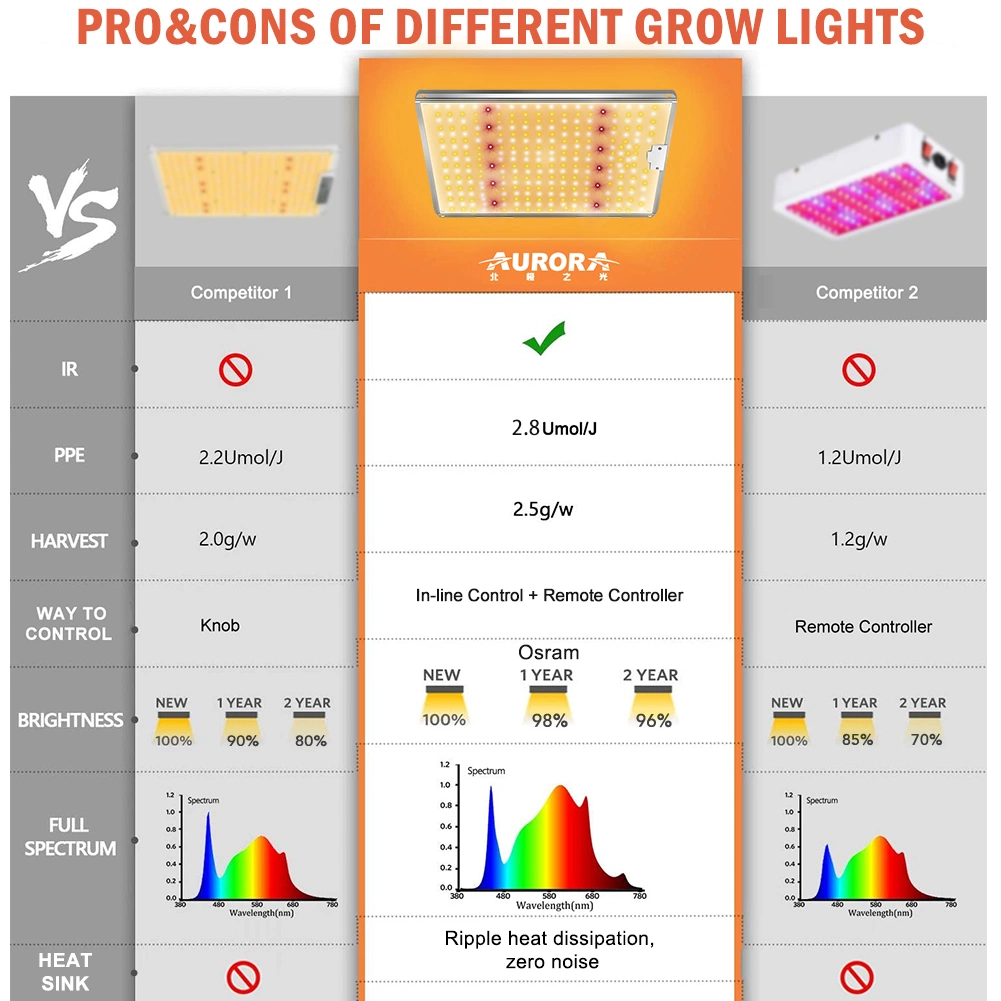 Comercio al por mayor de la Horticultura alta eficacia 100W espectro completo de la Junta de Quantum de luz LED Panel crecer función regulable 0-10V