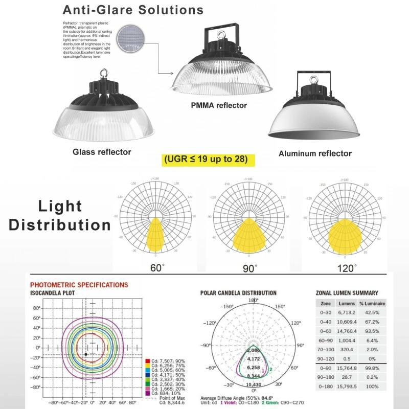 Iluminação de fábrica do Dispositivo da Lâmpada 150W LED UFO High Bay lâmpadas de luz