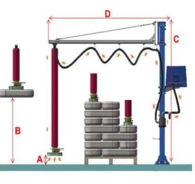 CE Provide Forklift Fork Bulk Bag vacuum Lifter Equipment 50kg Parcel Distribution Centers Baggage Transportation Manipulator Duct Vacuum Lifter for Box Handle