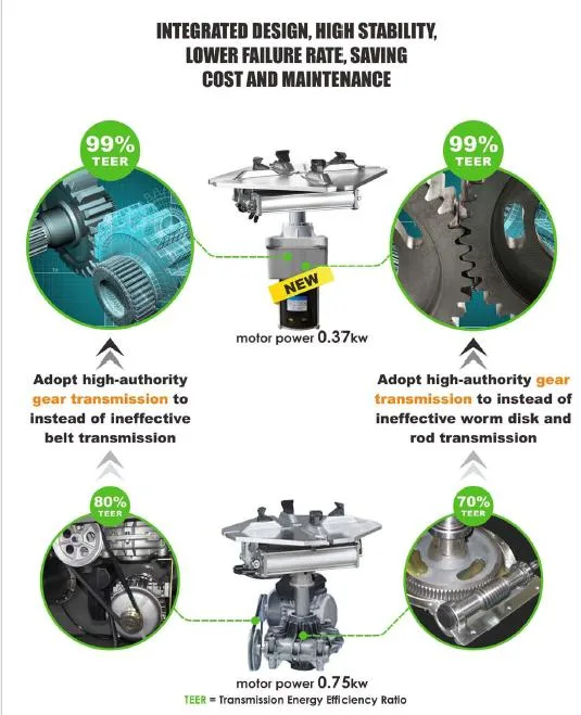 Puli Nuevo cambiador de neumáticos semiautomático de brazo oscilante Precio CE PL-6091it Equipo de reparación de mantenimiento automático en venta