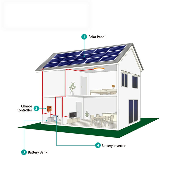 Kompakte Solaranlage 20kw Tragbares Solarenergiesystem 25kva Solaranlage