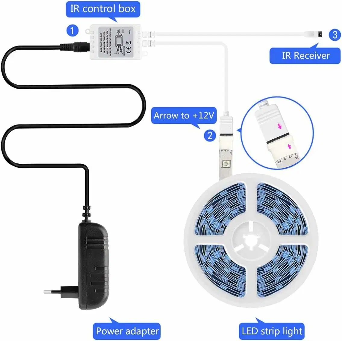 شريط USB الخاص بـ Tuya WiFi بجهد 12 فولت RGB، إضاءة الحبل، IP68 إضاءة مع موسيقى 5 م 16 مليون لون DIY Smart RGBW شريط إضاءة LED