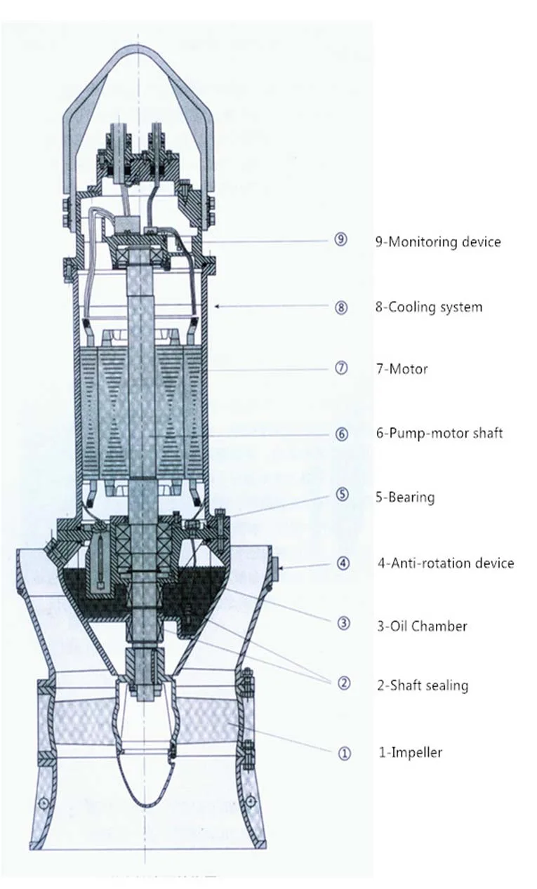 Single-Stage Submersible Pump Sewage Disposal Vertical Electric Water Pump 900qz-70g Power Saving Pump