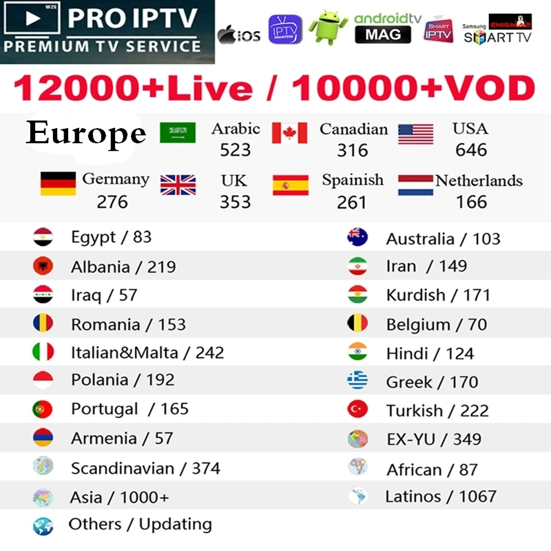 Smart TV M3u 6 Months Xxx IPTV Smarters PRO Europe Ott Plus Full HD1080p 14000 Live French Spain Sweden Canada Netherlands Belgium Germany