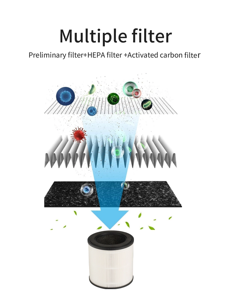 Purificador de aire portátil filtro HEPA ion negativo Purifique además de olfato PM2,5 formaldehído para Home EU Enchufe