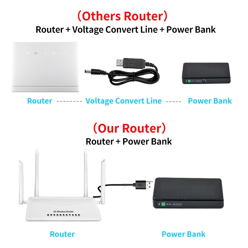 Lte Support B28 802.11AC Simcard 50m WiFi Range Wireless 4G VoIP Router with SIM Card Slot