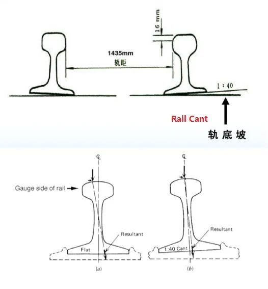 Built-in Lithium Battery Charging Rail Cant Device Railway Measuring Tools for Inclination Inspection