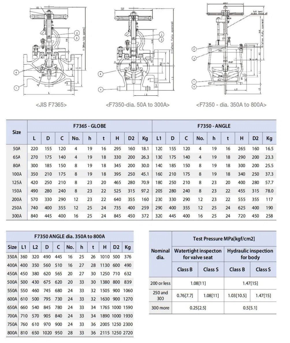 High Temperature Resistance Cast Steel Bellow Seal Globe Valve