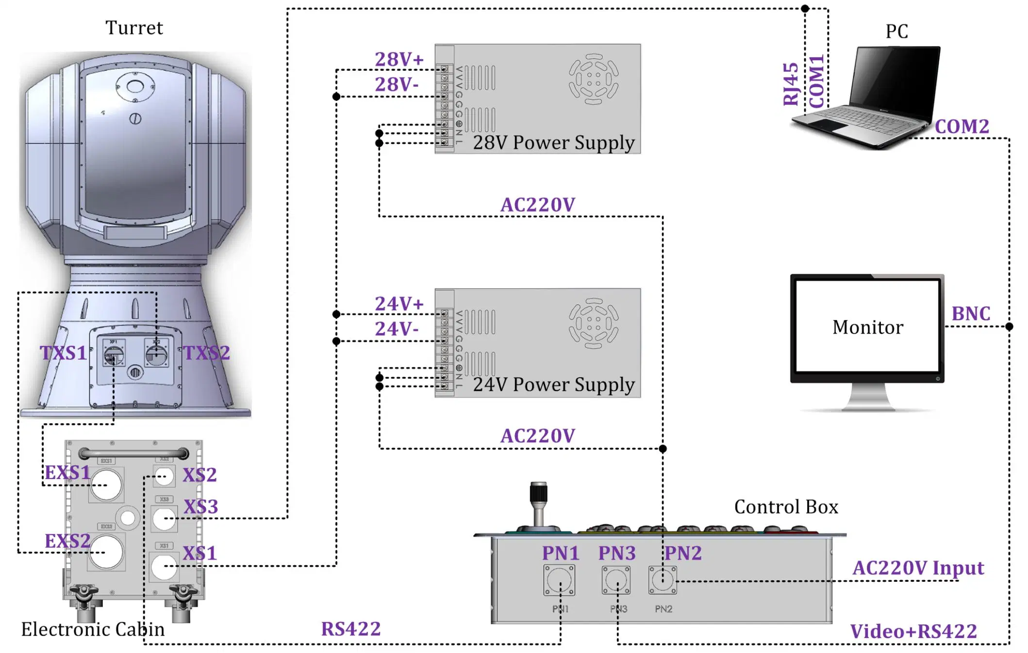 Continuous Zoom Miniature Airborne Mwir Thermal Camera