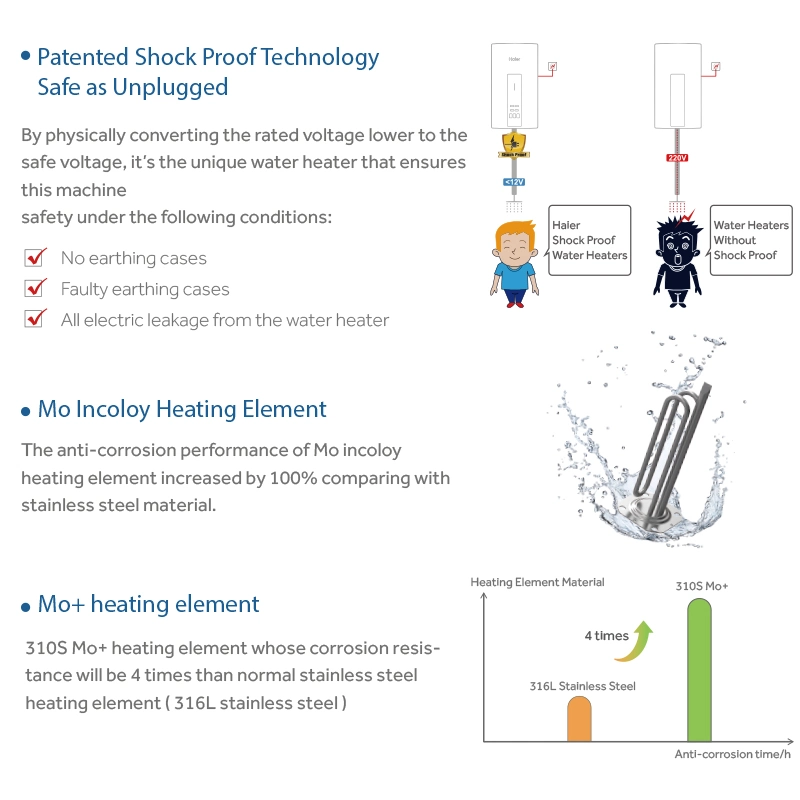 China Manufacturer Haier 1200W 220V-240V 50Hz 2023 Top Safe 80L Storage Shower Hot Water Heater