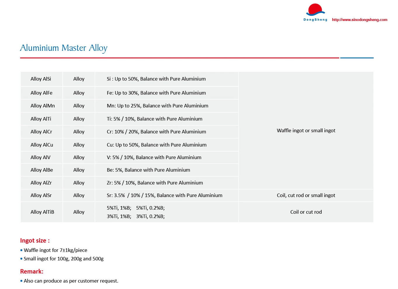 (AlFe10-40%) Aluminium-Iron Master Alloy