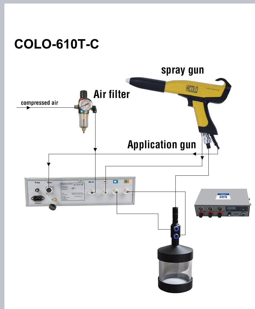 Electrosatic Small Powder Coating Machine Gun for Metal Coating Machinery