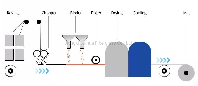 EMC 450 200 E-Glass Fiberglass Mat Chopped Strand Mat for FRP