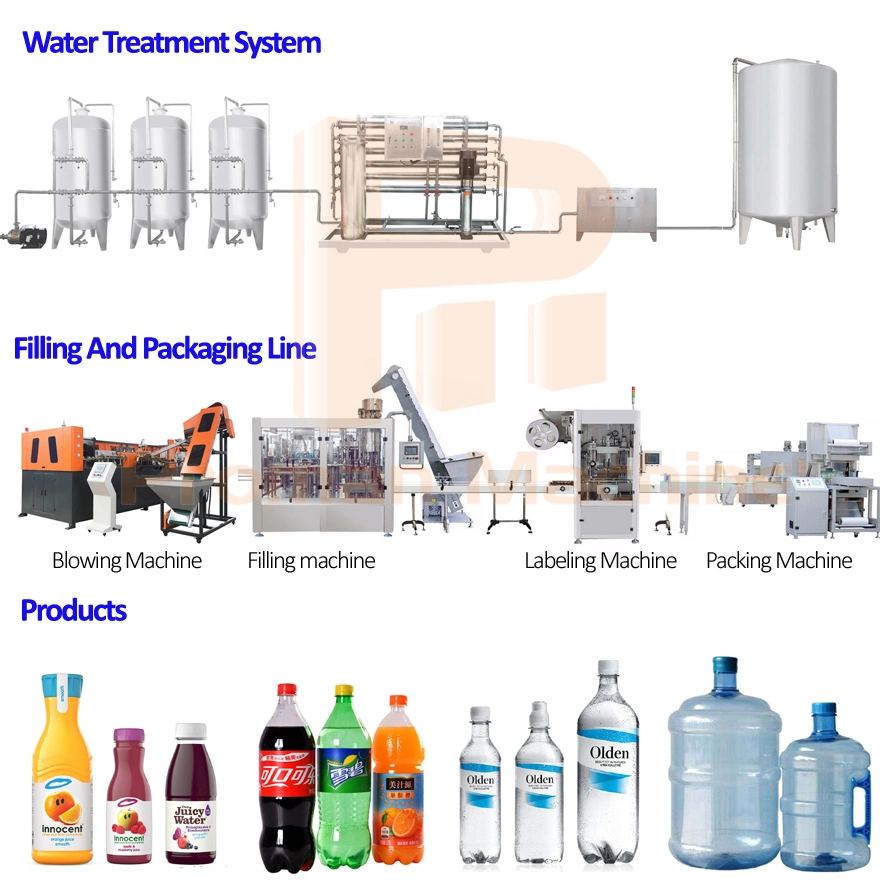 Pequeños Full-Automatic Botella de plástico/máquina de llenado de agua de llenado de bebidas