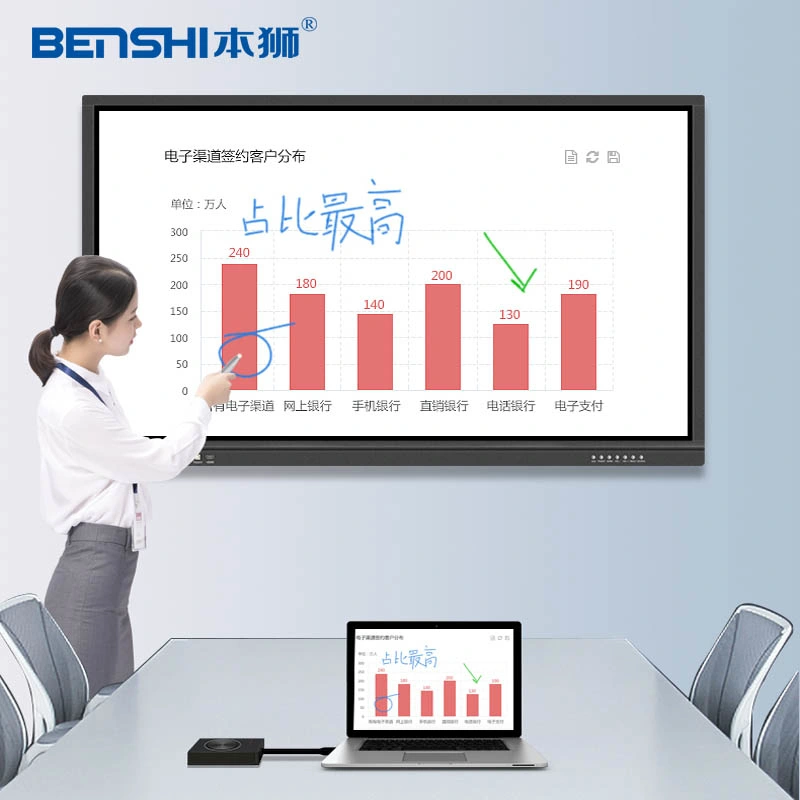 All in One PC LCD IR Screen Kiosk Interactive Whiteboard