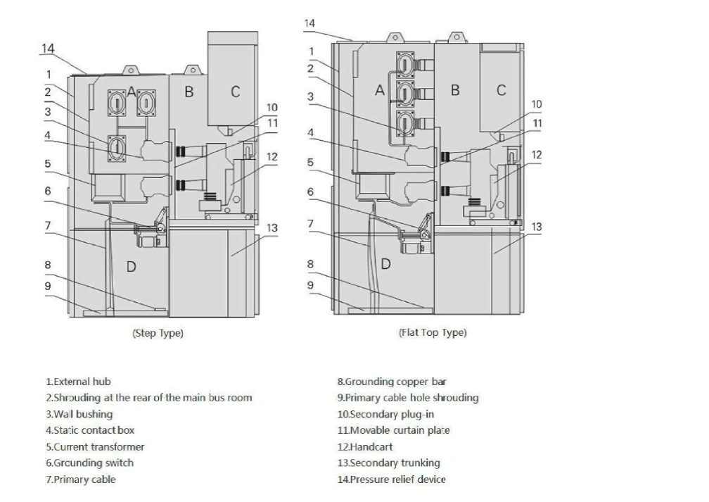 Kodery Sf6 Air Insulated Rmu with Load Break Switch