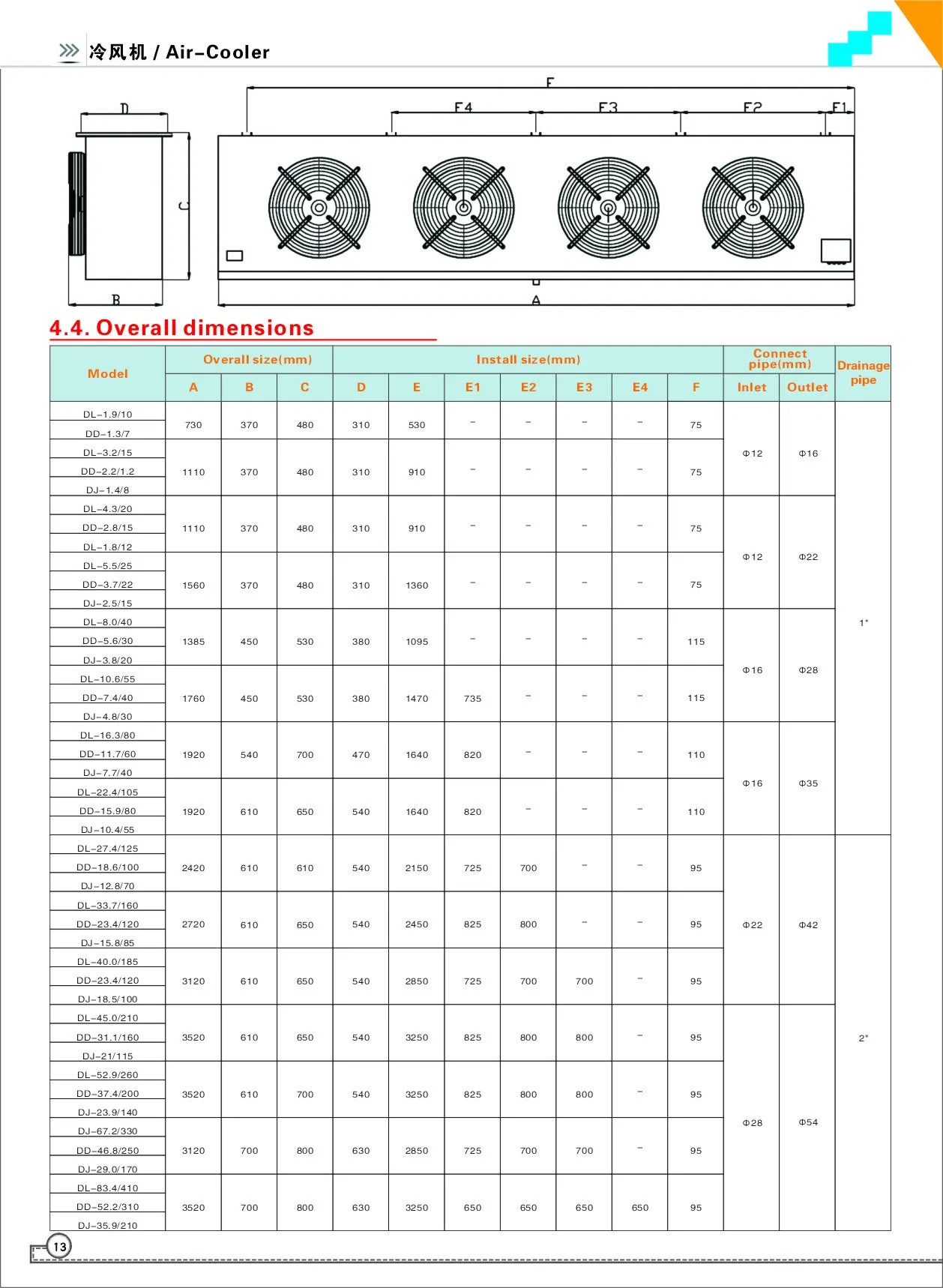 Cold Room Aluminium Fin Copper Tube Fan Coil Air Cooler (EVAPORATOR) 3HP