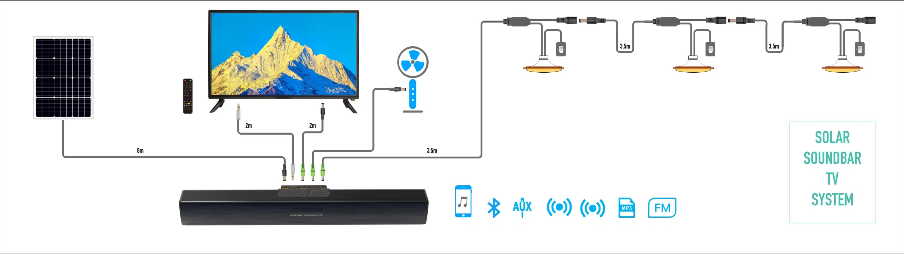 Inicio de la barra de sonido brillante de la PCV Wireless Diente Azul El sistema de altavoces de cine en casa solar de la barra de sonido del televisor TV