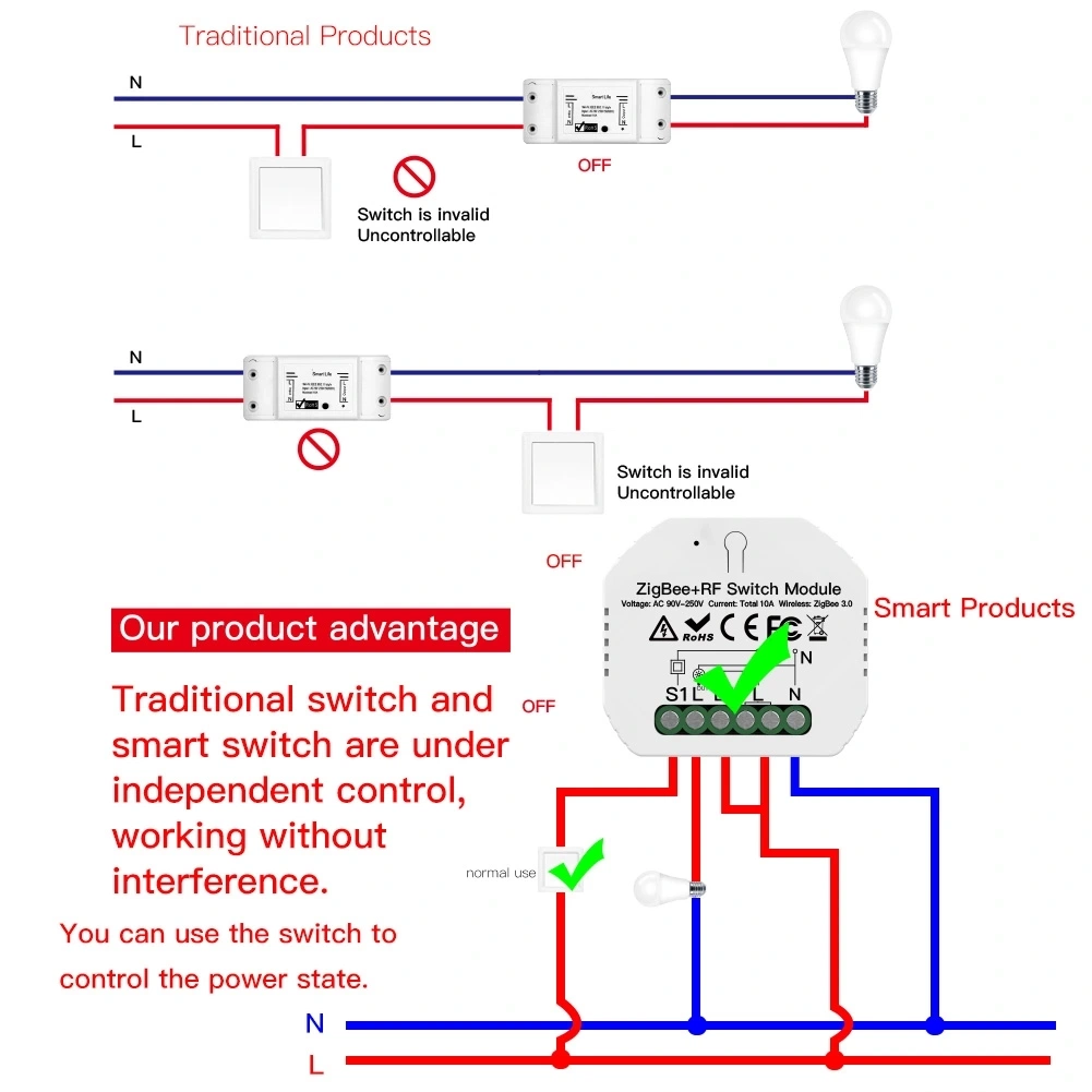 1 Gang Hidden Zigbee 3.0 Switch Module Mini Hidden Type