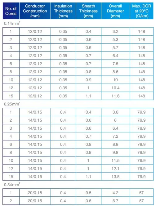 Aipu Liyy Tp Cable PVC 7 Twisted Pairs 14 Cores Signal Control Cable