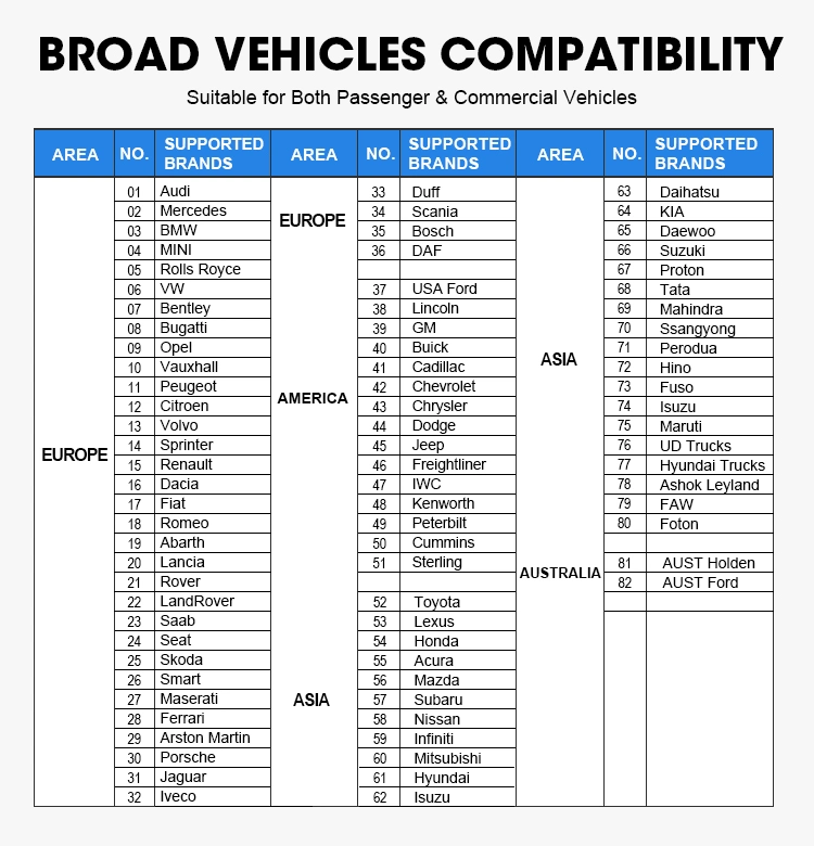 Diagnostic Machine OBD for Car Universal Launch X431 Pad VII