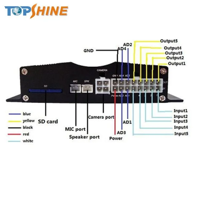 Vehicle GPS Tracking with Driver Fatigue Monitoring System