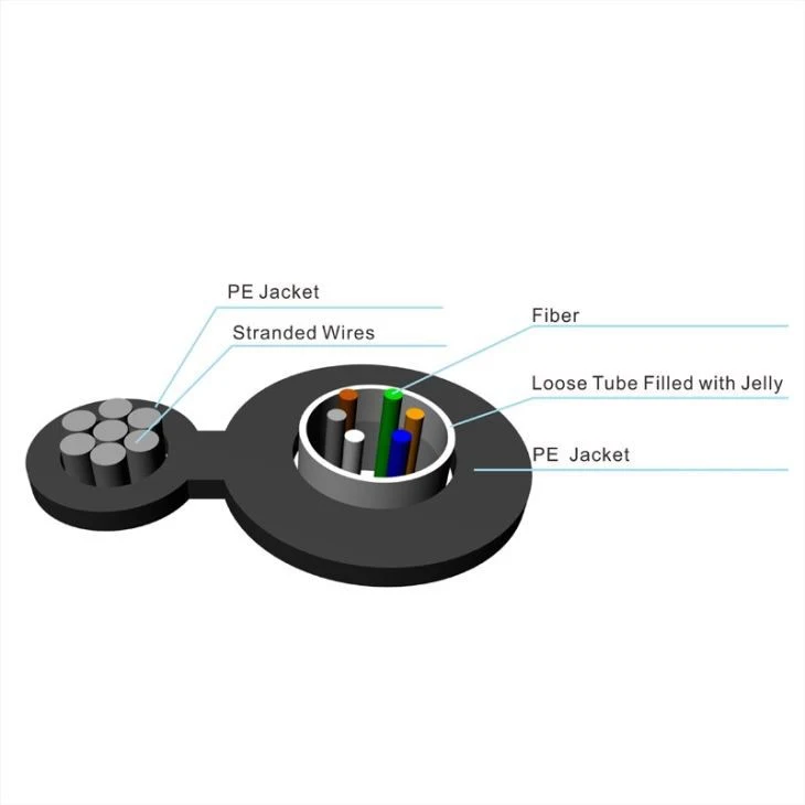 Manufacture Multi-Mode Round Wire Cables Micro Optic Fiber Cable