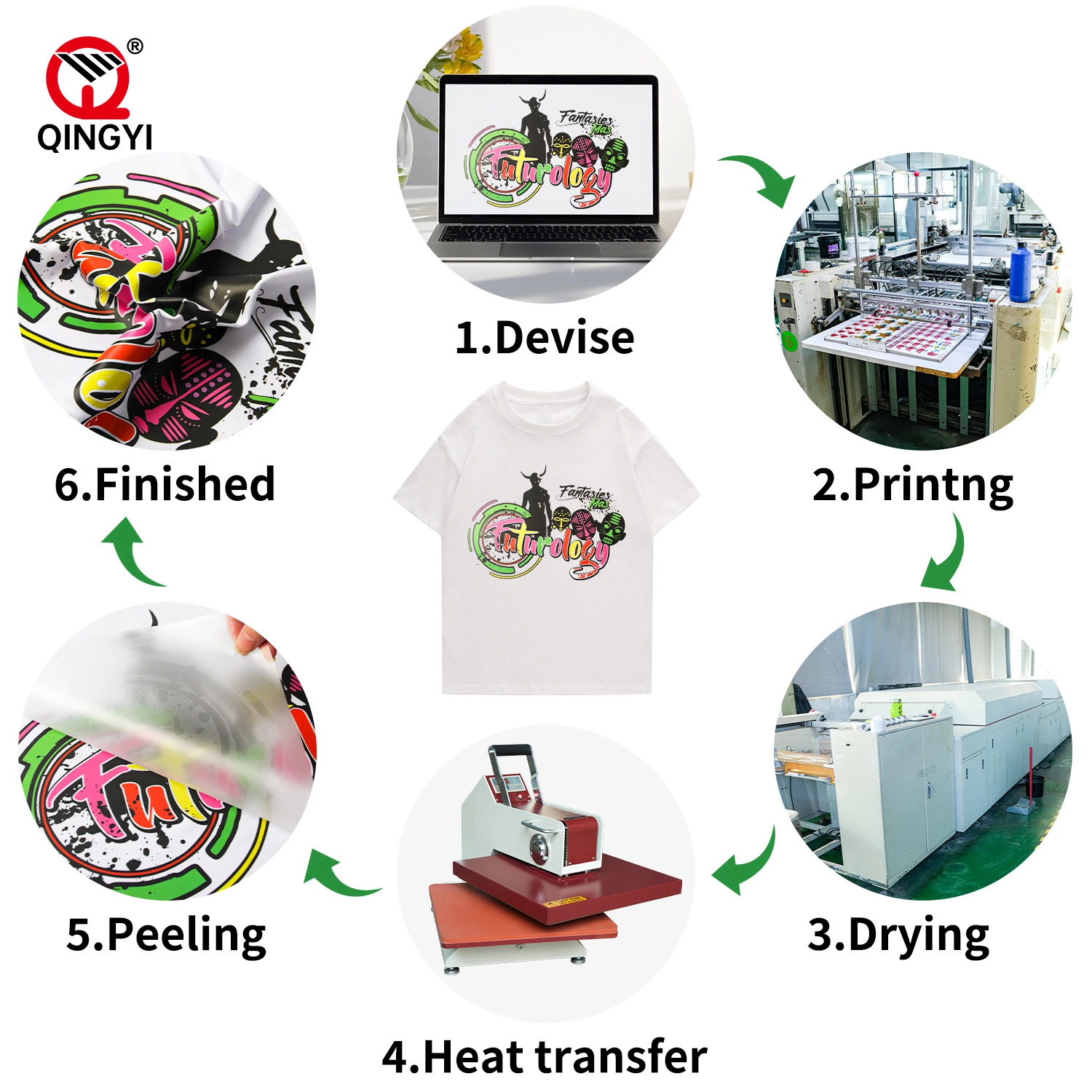 Easyweeding 100um Thickness Custom Size Sheet Pet Release Film