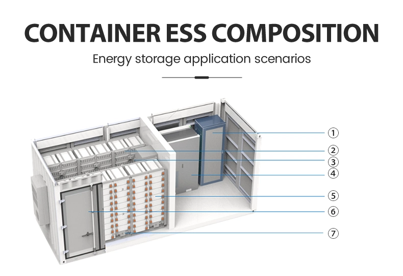 Hyliess Generator 1 MW 6mwh Container Battery 3MW Container Energy Storage System with Smart BMS EMS