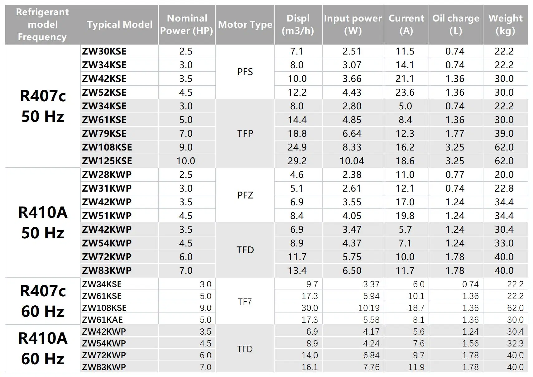 7HP Brand New Scroll Compressor China Wholesale/Supplier Supplier