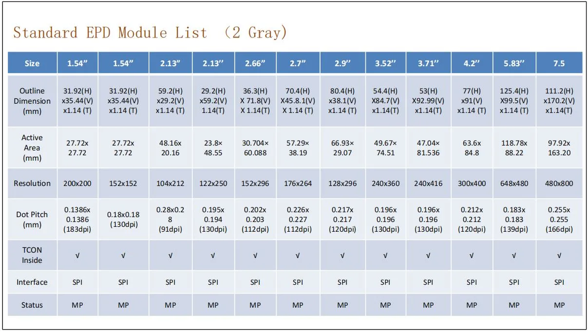 L'équipement 2,13 TFT 122*250 facturable ESL tablette électronique numérique de l'étiquette des étiquettes de prix